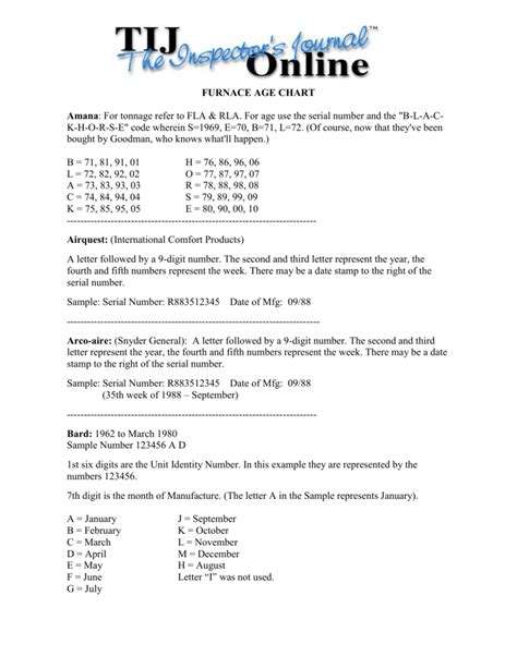 FURNACE AGE CHART